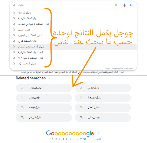 التدوين ما هو وما طريقة الربح منه دليل 2026 3 كيف أعثر على فكرة أو أفكار للتدوين؟