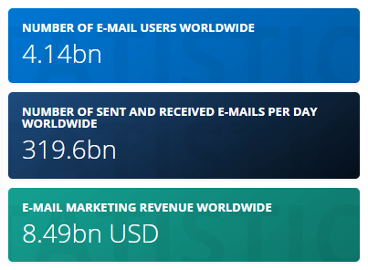 احصائيات عن التسويق الالكتروني.