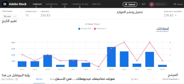 شرح كيفية الربح من موقع Stock Adobe لبيع الصور والتصاميم 2026 5 شرح لوحة وواجهة التحكم لموقع Stock Adobe.